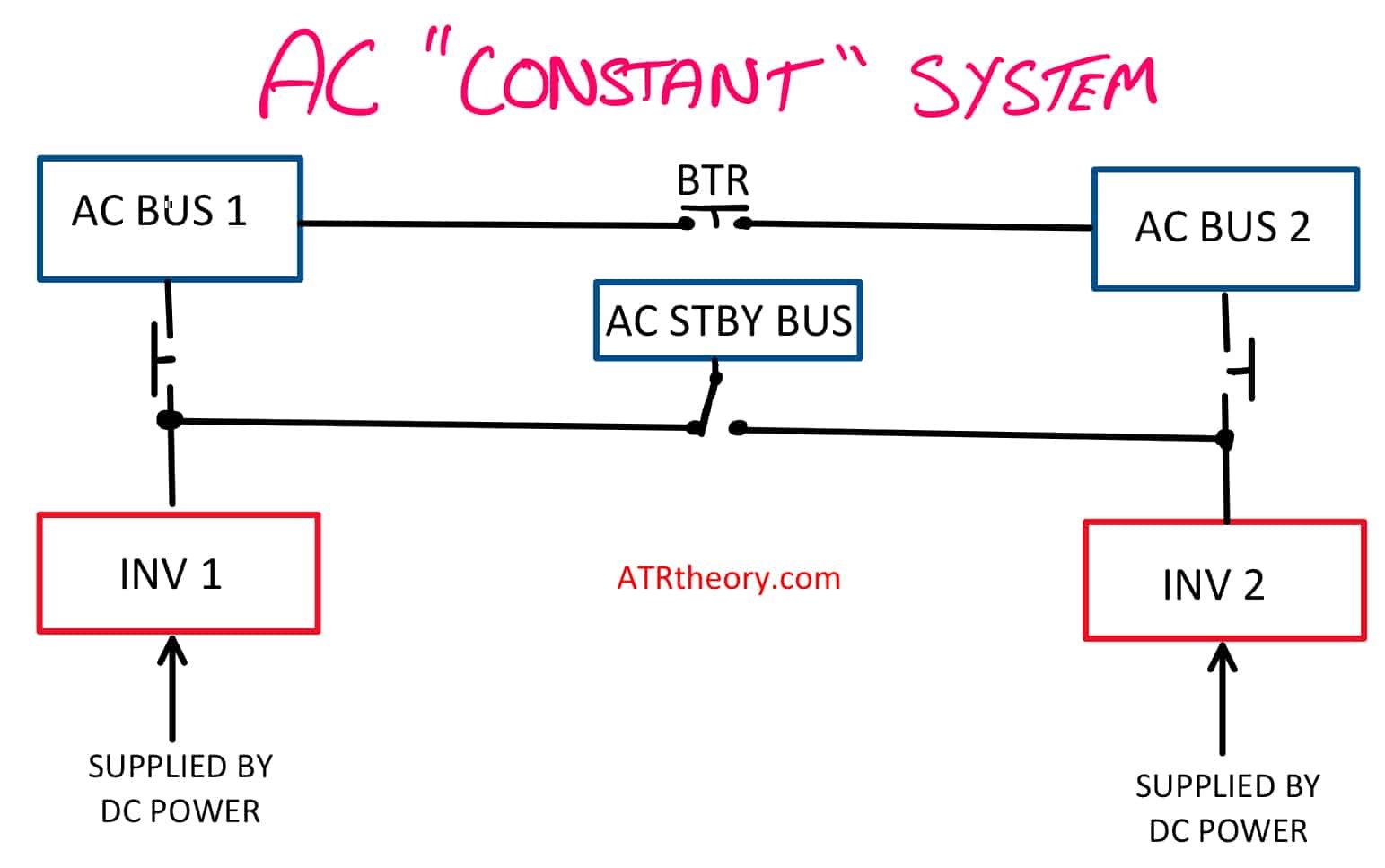 ATR 72 AC CONSTANT FREQUENCY DIAGRAM