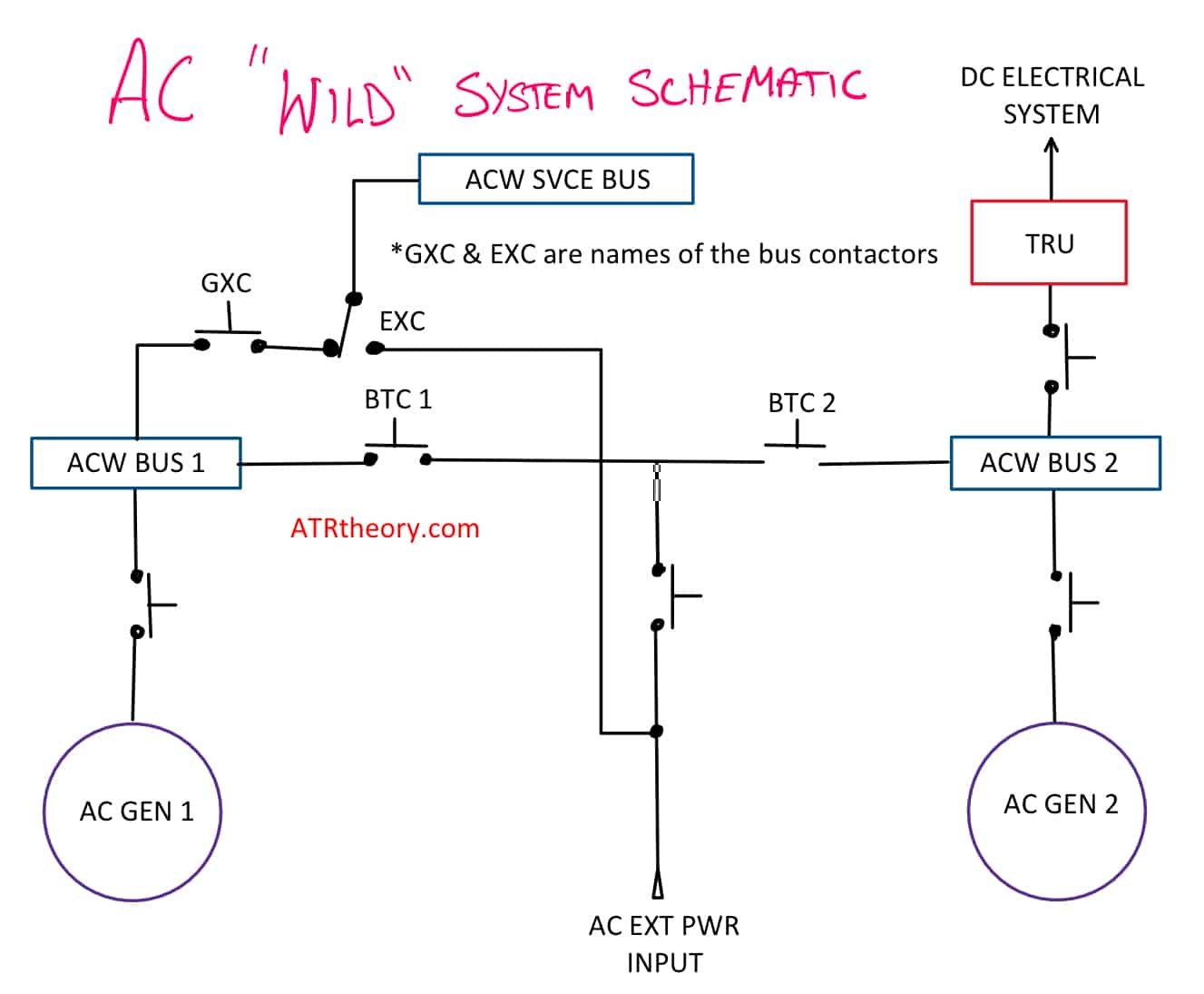 The diagram of the ATR 72 ACW system